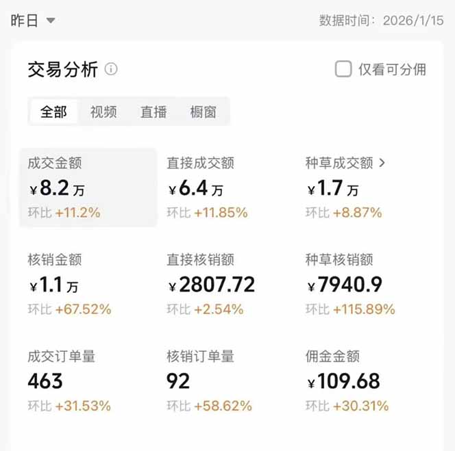 图片[1]-2026带货天花板赛道，不露脸，不直播，一分钟一条作品，单日收益1000+，小白轻松上手-云创网