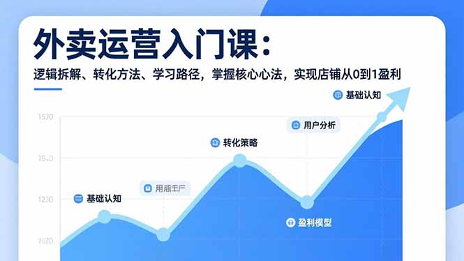 外卖运营入门课，逻辑拆解、转化方法、学习路径，掌握核心心法，实现店铺从0到1盈利-云创网