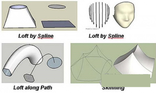 Curviloft(草图大师曲线放样插件) v1.8a 免费版-云创网