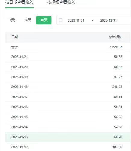 选对赛道赚大钱，视频搬运冷门平台，日入500+的保姆级教程-云创网